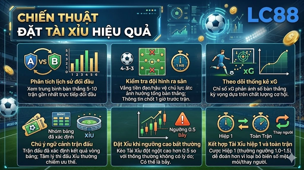 Chiến Thuật Đặt Tài Xỉu Hiệu Quả